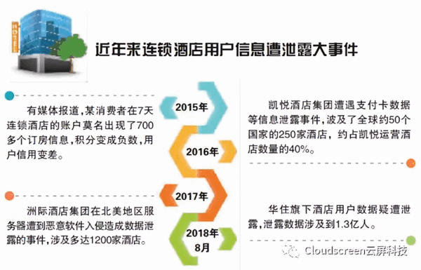 华住数据泄露风波再起卡盟官网安全如何保障