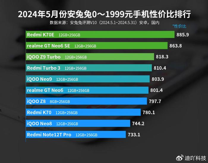 翼峰卡盟究竟哪家强性价比高到让你惊叹