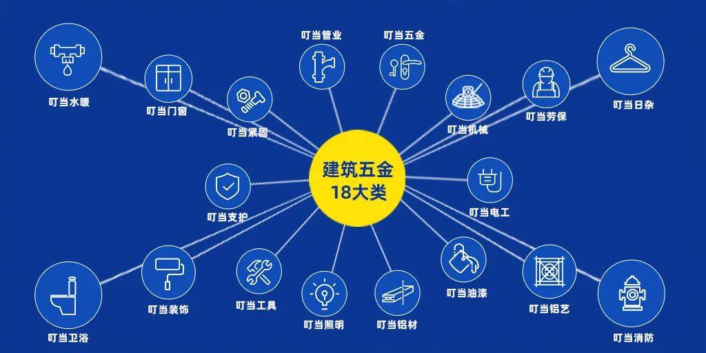 叮当卡盟平台怎么用高效采购虚拟商品的秘密