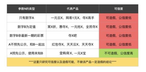 一元云购真那么划算卡盟小白如何提高中奖率