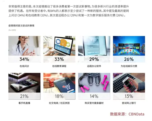 如何高效订货中国新商盟信用卡助力商家采购