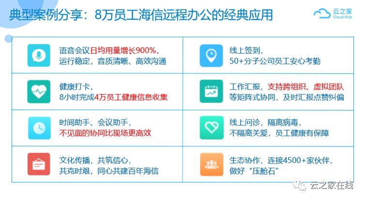 亿云卡盟科技如何助力企业提升效率降低成本
