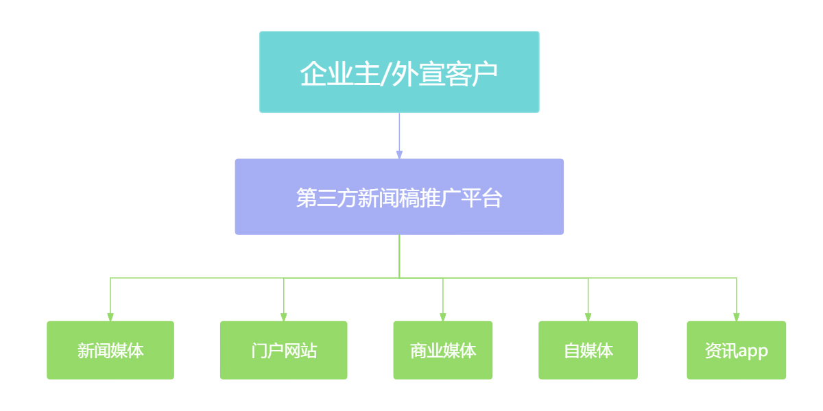 QQ黄砖卡盟一键轻松管理你的QQ群省心省力