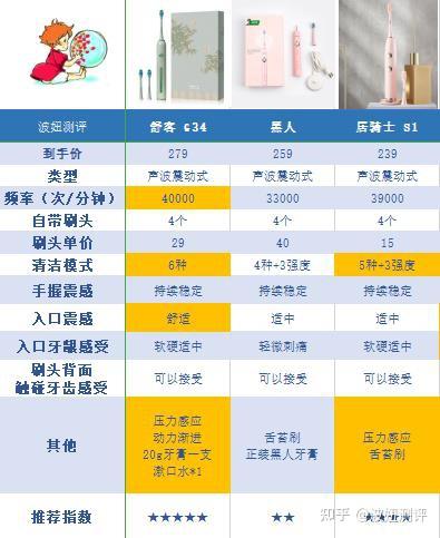 刷赞最便宜卡盟推荐性价比超高你试过了吗