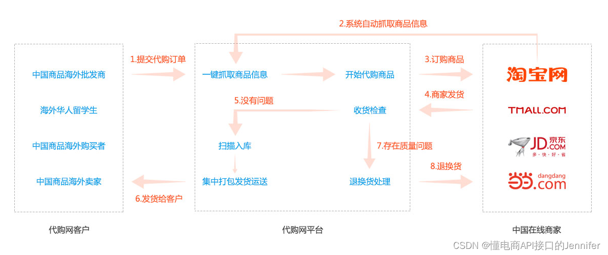 如何轻松找到卡盟优质货源对接步骤是怎样的