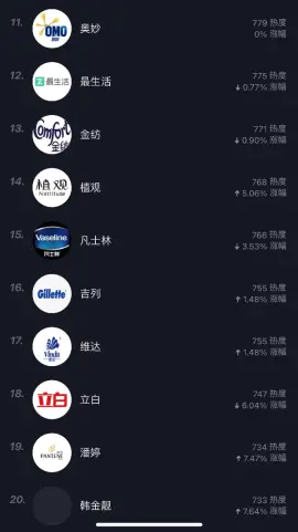 小号卡盟平台哪家销量高热门商品优势分析
