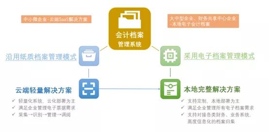丽惠卡盟科技如何为你的业务带来高效解决方案