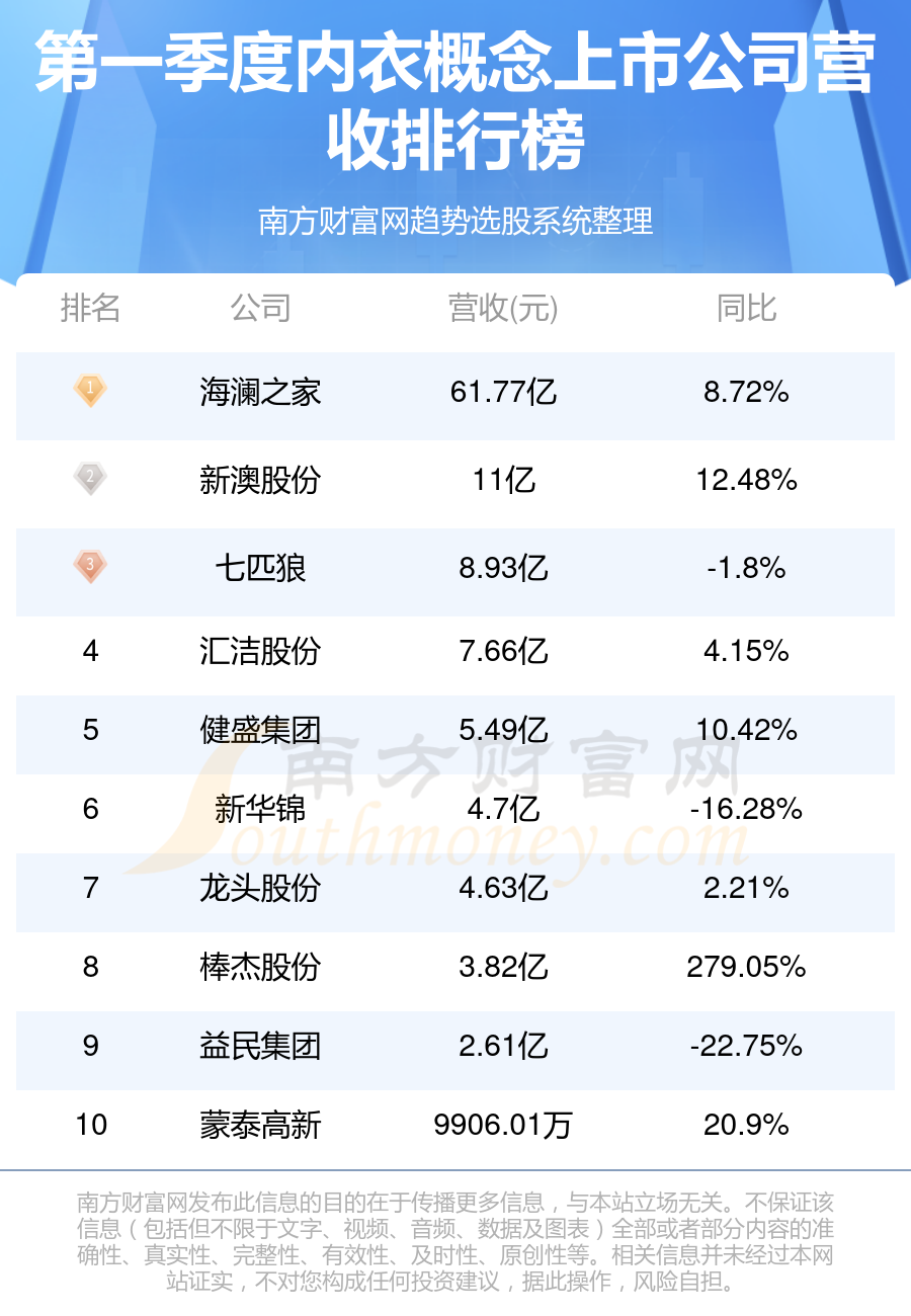 中华卡盟排名怎么提高有什么好方法可以分享