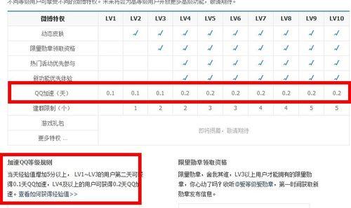 卡盟QQ会员秒升等级真的能快速提升等级吗