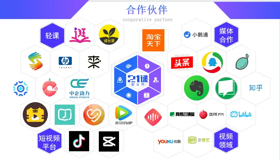 卡盟作为副业还有搞头吗能带来稳定收入吗