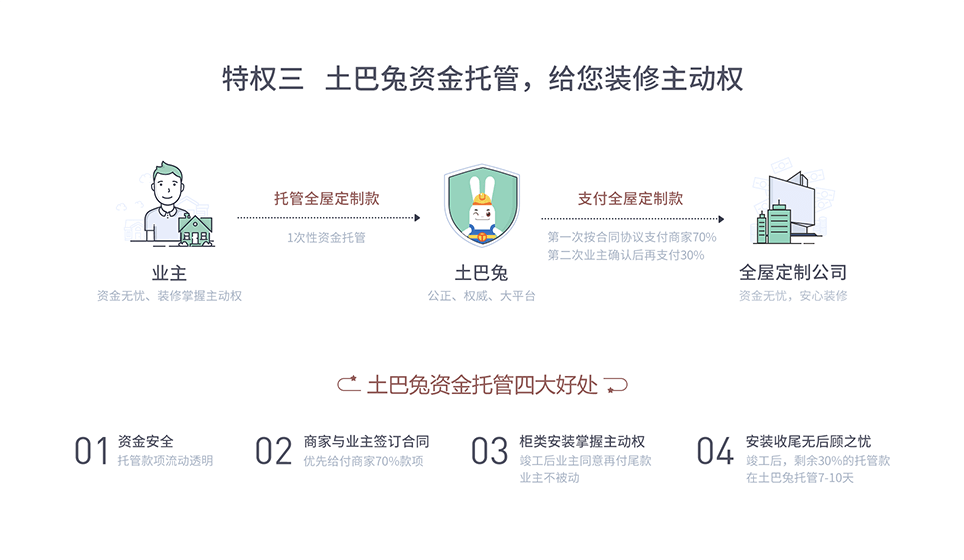 昔日卡盟主站如今哪里寻低价优质卡盟资源