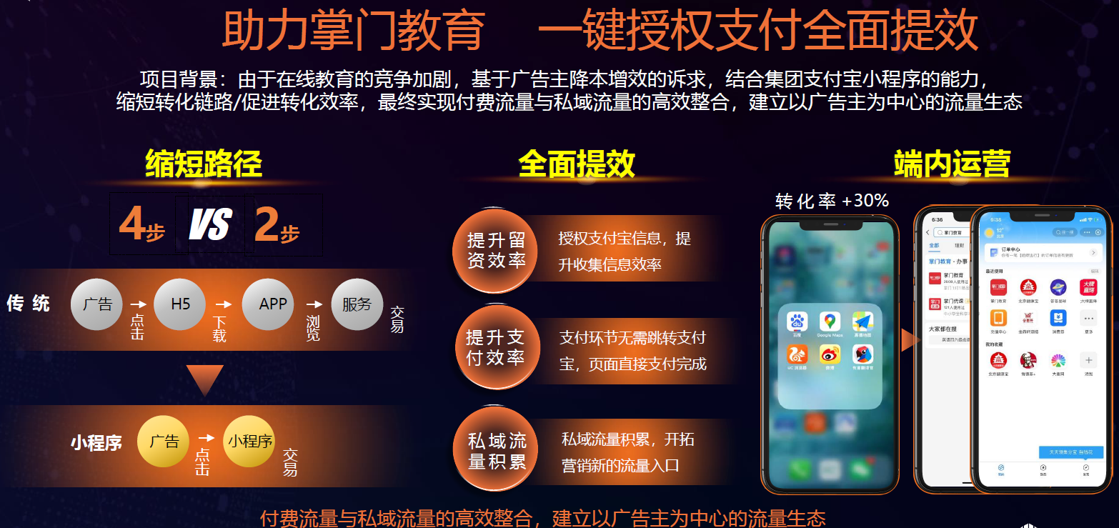 游戏卡密卡盟如何轻松选择性价比高的平台