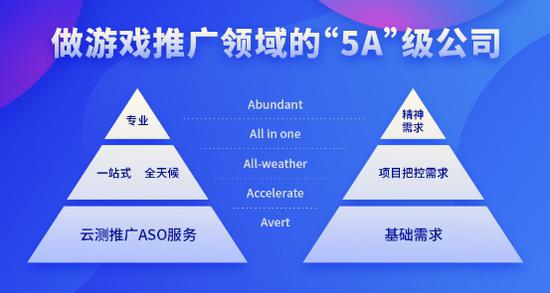 云冰卡盟值得选择吗对比之后发现这些优势
