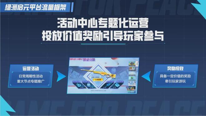 如何安全高效地通过和平精英卡盟进行游戏充值