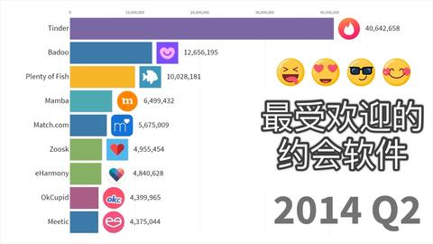 卡盟刷人数平台真的有效吗能提升直播人气