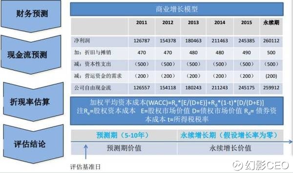 卡盟如何实现长期稳定运营有哪些关键因素