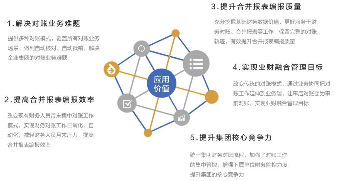 凌卡盟提供一站式解决方案轻松解决业务难题。