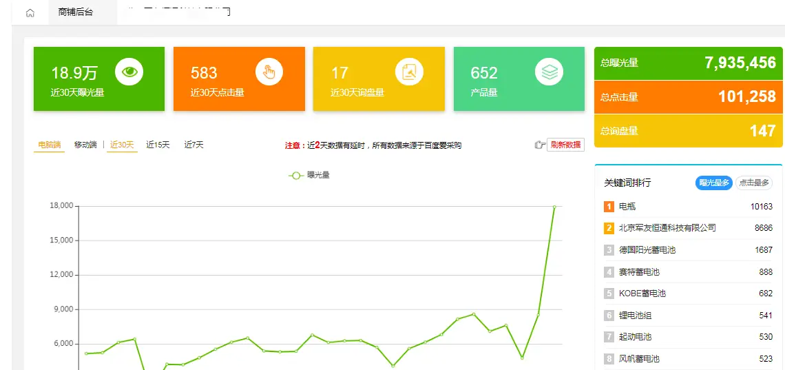卡盟平台哪家强爱妮微排名领先你选对了吗