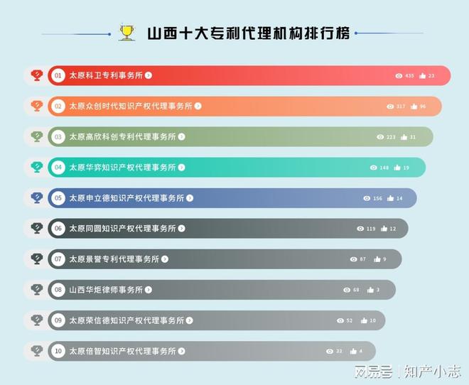 易福卡盟哪家强服务优势大比拼你选哪个