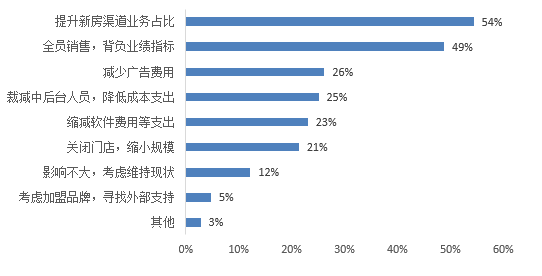 卡盟商户如何盈利佣金政策最新变化知多少
