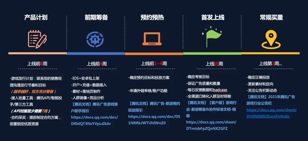 一品卡盟播放量提升困难有什么解决方法吗