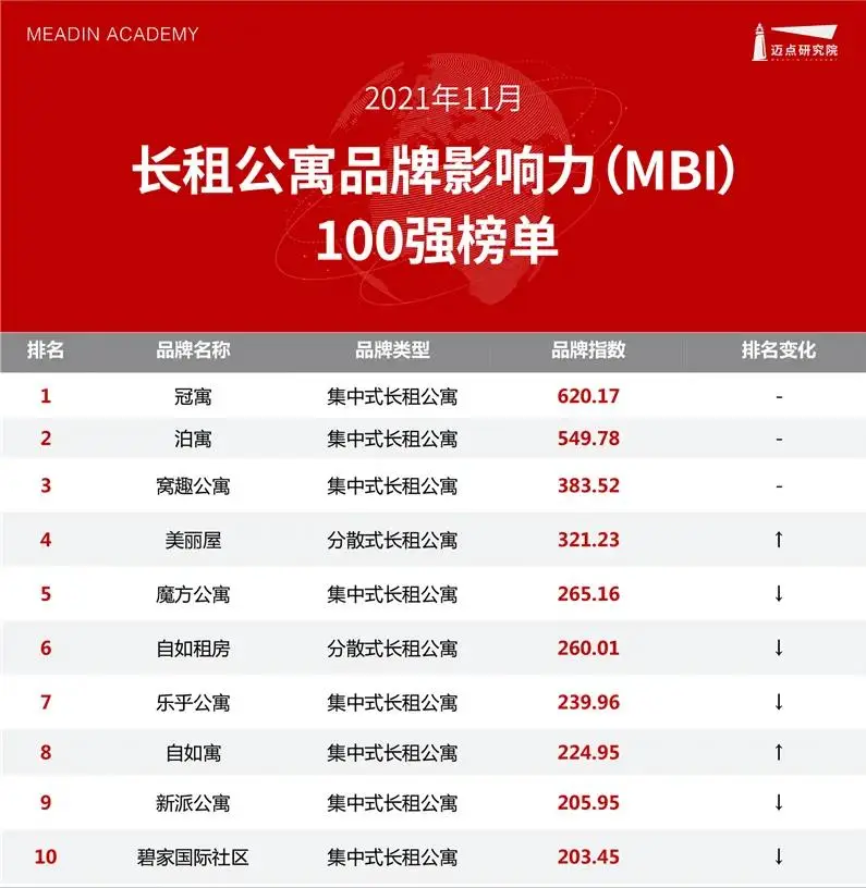 卡盟哪家强冠军品牌实力领跑你选对了吗