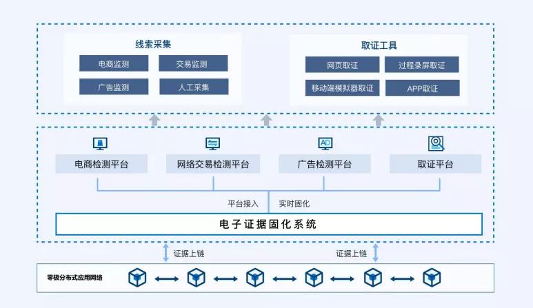 555辅助卡盟平台高效可靠解决你的所有问题