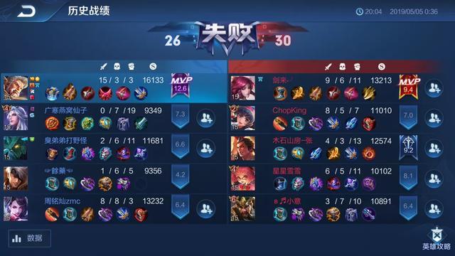 王者卡盟卡时间怎么安排最佳技巧大揭秘