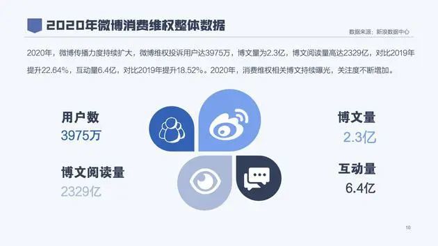 万夏卡盟订单出问题投诉渠道这样找才管用