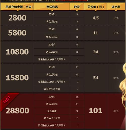 卡盟shanyaokm你的游戏充值真的可以这么省