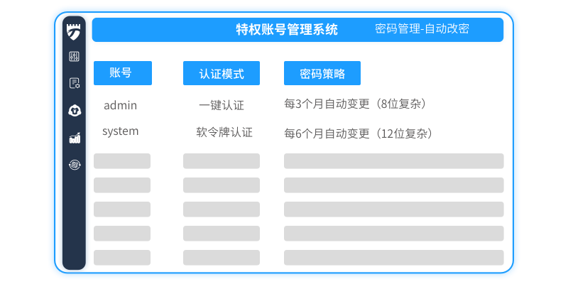 如何确保在军军卡盟登陆网站登录时的账户安全