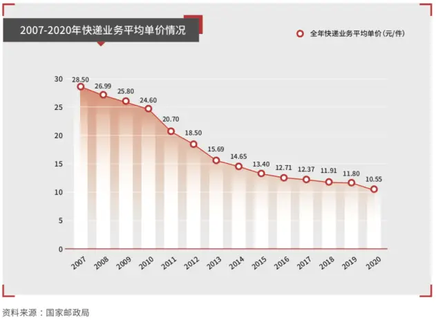 快手卡盟业务价格战激烈如何应对低价竞争