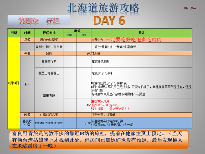 超级卡盟汇率开销大不大如何合理节省成本