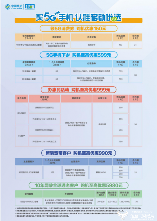 弘扬卡盟哪家强优惠力度大还是服务更贴心