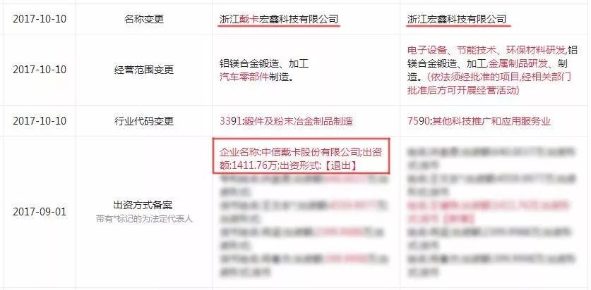 盟威戴卡服务费收得明不明确真的要收费吗