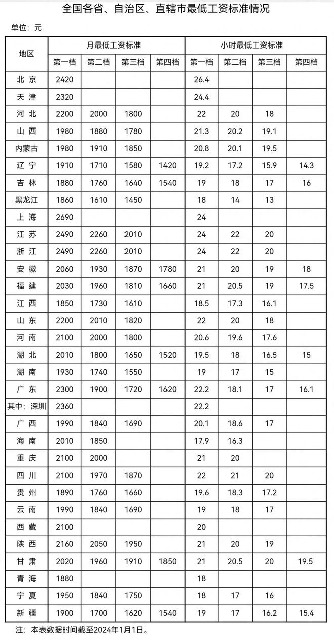 77卡卡盟排行榜的排名规则标准和依据是什么
