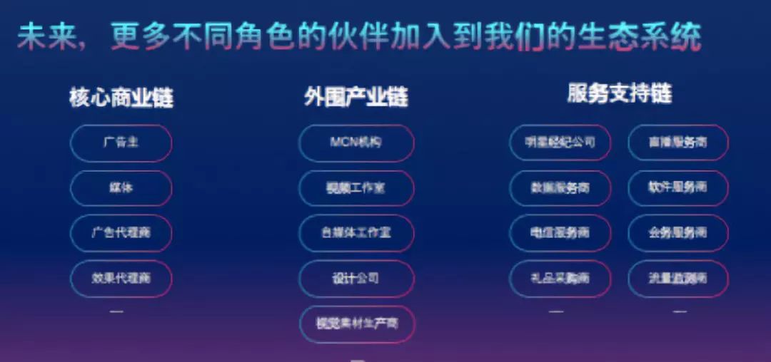 号卡网盟哪家强如何选择高性价比的合作伙伴