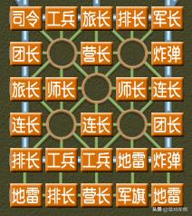 四国军棋高手必备卡盟透视器真的那么神奇吗