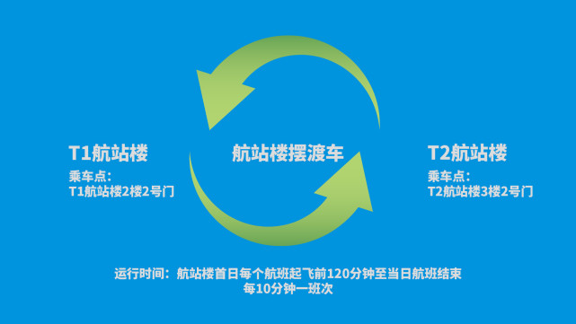 盛世国际卡盟111km真的能带来这么多便利吗