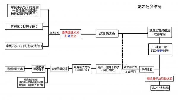 电信沧盟卡如何线下办理流程简单又快捷