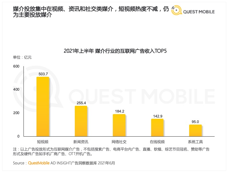 微信视频号业务卡盟真的能助力流量增长吗