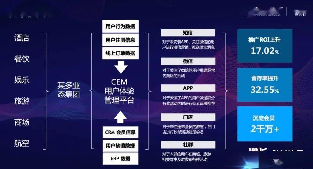 在卡盟业务中如何优化二级卡盟的域提升效果