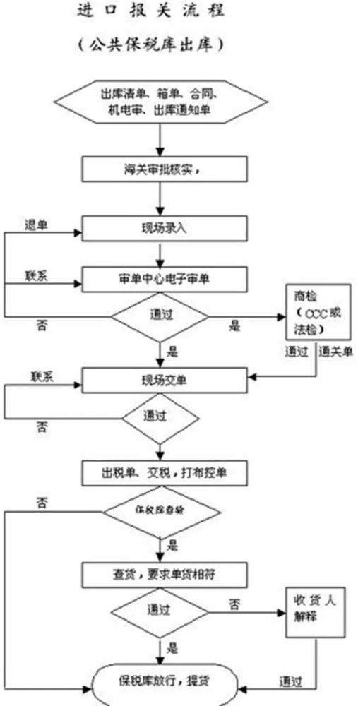 卡盟兑换如何操作才能快速进仓库流程详解