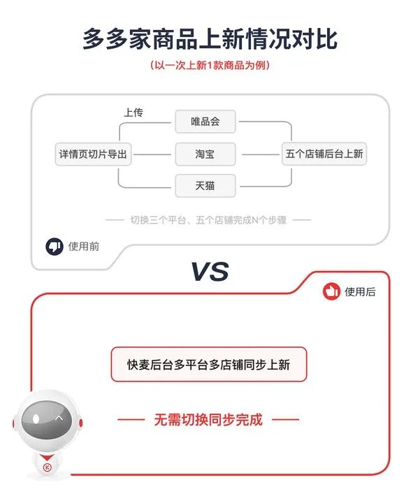 如何高效在优乐卡卡盟平台完成商品对接流程