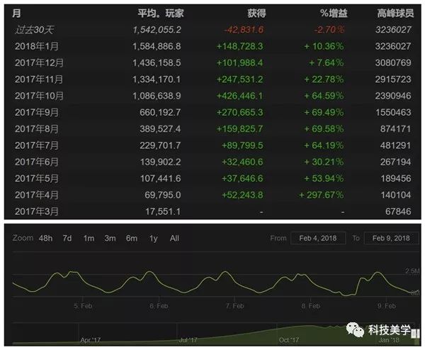 小心pubg手游外挂卡盟带来的游戏风险和后果