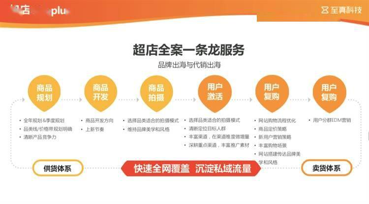 卡盟全自动建站系统真的能让建站变得轻松吗