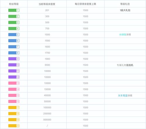 如何快速提升B站直播粉丝勋章亲密度？熄灭后如何点亮？