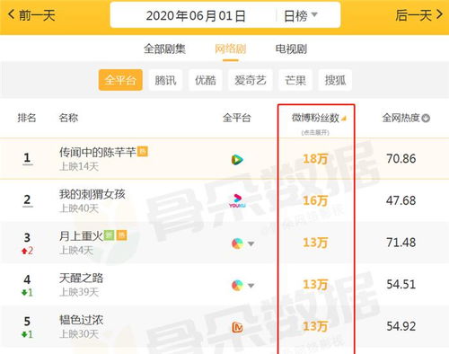 微博粉丝从1000到10000，多少粉丝量级才能实现赚钱梦？