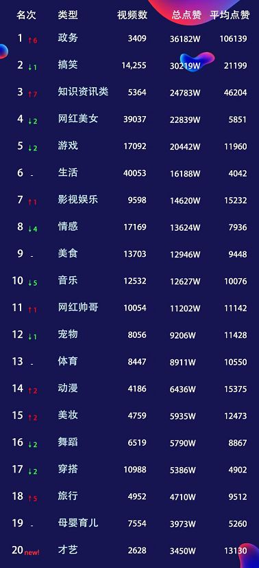 抖音涨粉明月计划，真的有效吗？