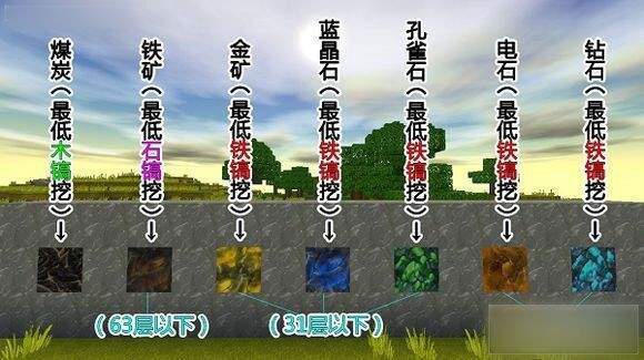 如何在迷你世界中高效提升粉丝数，是否存在捷径可行？